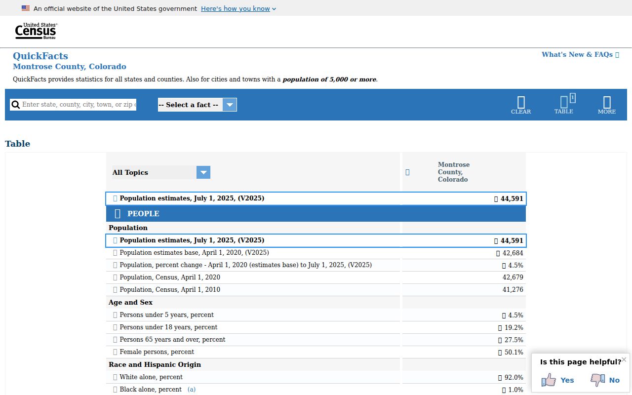 Montrose County court records Census QuickFacts county profile